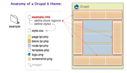 Crearea de teme pentru drupal cu dreamweaver cs4, master-web