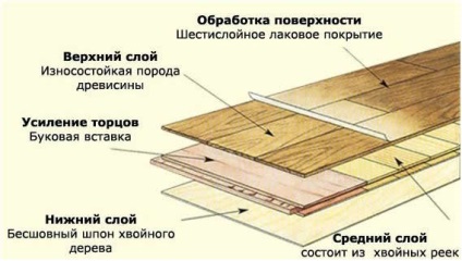 Parchet de perete - caracteristici de alegere și instalare