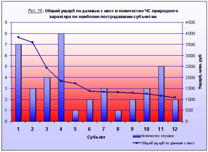 Dezastre naturale de natură hidrologică - siguranța vieții