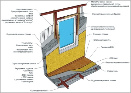 Constructii de case in Adler si Sochi