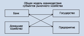 Subiectele economiei și tipurile acestora »conținut - abstract - pagină