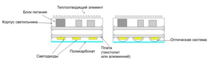 Lampă cu caracteristici de urgență LED, tipuri, instalare