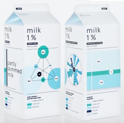 Deci laptele este mai delicios, brandurile de lapte, designul laptelui, ambalajul laptelui, ambalajul laptelui