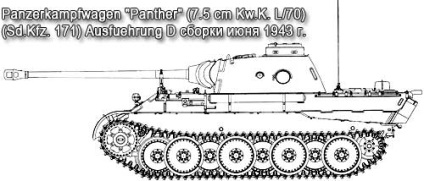 Tank - Panther - kialakítása és elrendezése