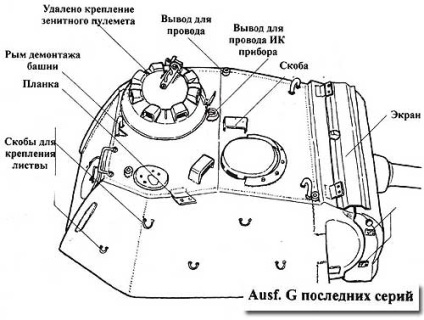 Tank-panter - proiectare și dispunere