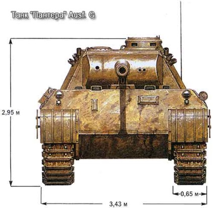 Tank-panter - proiectare și dispunere