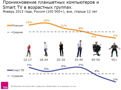 Vizualizarea televiziunii a erei schimbării