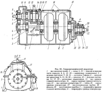 Locomotiva Diesel 3, reductor hidromecanic