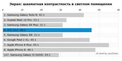 Test smartphone htc u11 ucigaș galaxie s8, chip russia