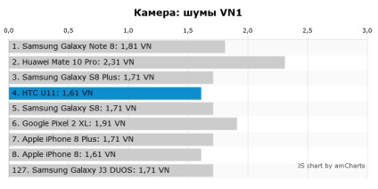 Test smartphone htc u11 ucigaș galaxie s8, chip russia