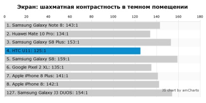 Test smartphone htc u11 ucigaș galaxie s8, chip russia