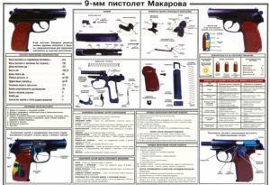 Tehnica de a trage cu un pistol Makarov