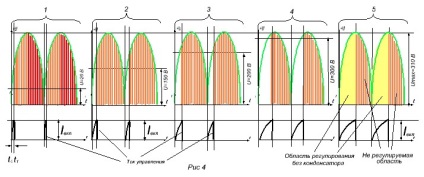 Tiristorul într-un circuit de curent alternativ