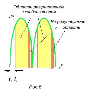 Tiristorul într-un circuit de curent alternativ