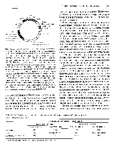 Tomate transgenice - ghidul chimistului 21