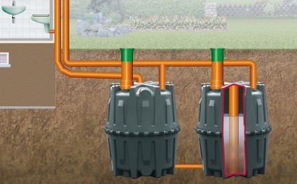 Conducte pentru rezervoare septice - tipuri, instalatii, drenaj pentru campuri de filtrare