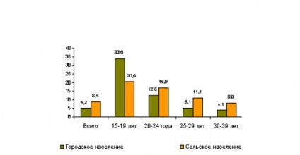 Ocuparea absolvenților instituțiilor de învățământ superior ca proces social