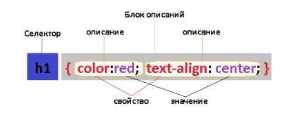 Tutorial css 3