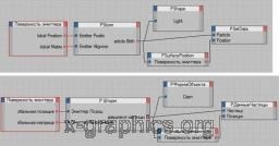 Învățați despre obiecte ca particulele, totul despre grafică, fotografii și sisteme cad