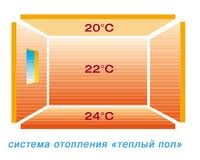 Reducerea pierderilor de căldură - economisiți bani