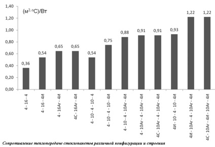 Reducerea pierderilor de căldură - economisiți bani