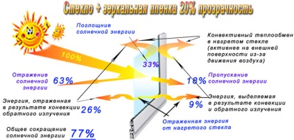 Reducerea pierderilor de căldură - economisiți bani