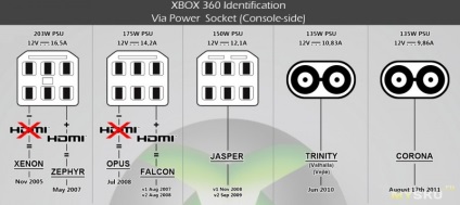 Upgrade xbox360 freeboot pentru 700 de ruble (mtx spi nand flasher v1