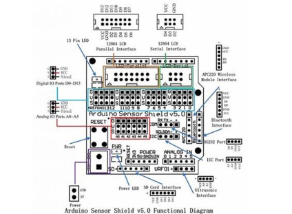 Controler servo cu distanțiere ultrasunete hc-sr04 și senzor de protecție arduino
