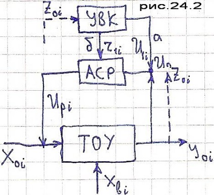 Controlați modul de consilier al operatorului