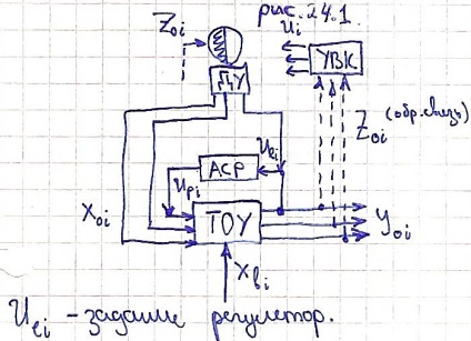 Controlați modul de consilier al operatorului