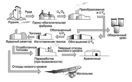 Industria uraniului, enciclopedie în întreaga lume