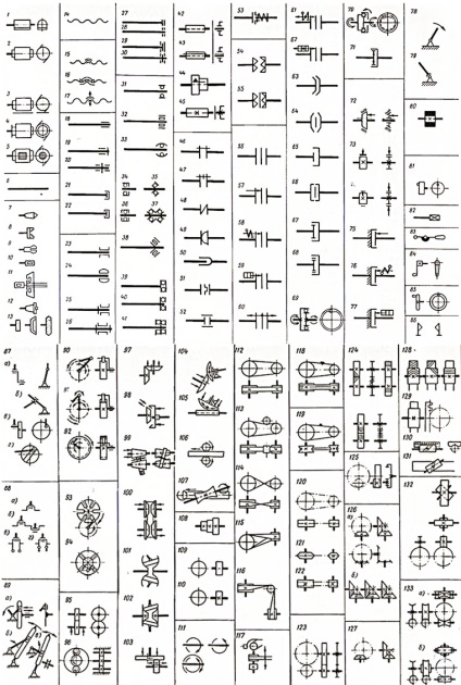 Simboluri ale schemelor cinematice