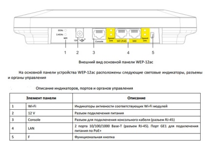 Serviciul - gestionat wi-fi - (hot spot) de la Rostelecom
