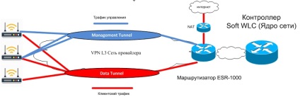 Serviciul - gestionat wi-fi - (hot spot) de la Rostelecom