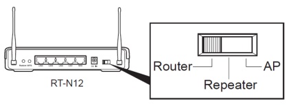 Instalarea modului wireless wireless în modul router