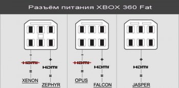 Instalarea jtag freeboot, fribut pe xbox 360 și xbox 360 slim în Perm