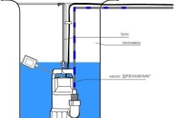 Instalarea pompei în puț cu propriile mâini, instrucțiuni, ajustarea echipamentului, schemă (video)