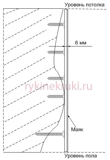 Instalarea balizelor de ipsos cu mâinile lor, mâinile nu sunt cârlige