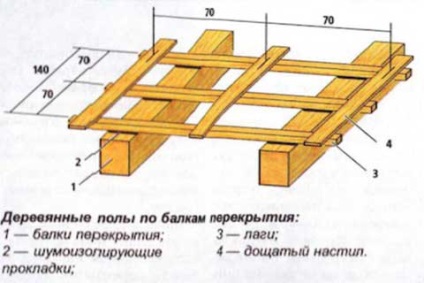 Dispozitivul de pardoseli din lemn are un singur strat, două straturi