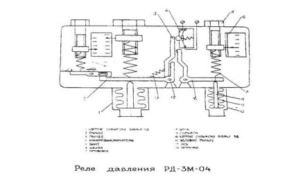 Dispozitivul și principiul de acțiune al releului de comandă a lubrifierii ркс - студопедия