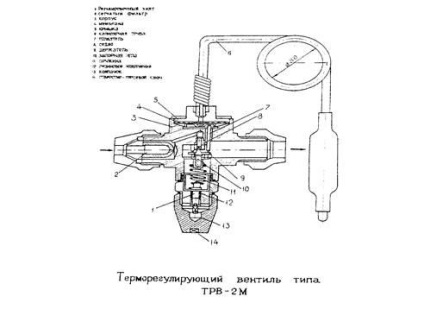 Dispozitivul și principiul de acțiune al releului de comandă a lubrifierii ркс - студопедия