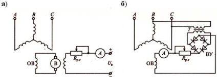 Generator sincronic și principiu de funcționare