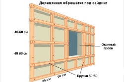 Încălzirea casei cu siding cu mâinile din exterior și din interior (fotografie și video)