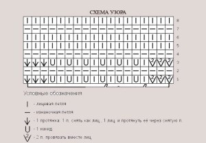 Model de val de diagramă cu spițe cu descrierea buclelor de tricotat (video)