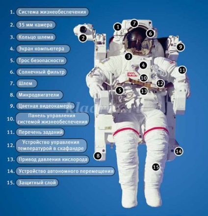 Quiz pentru elevii de juniori (clasele 2-4) cu răspunsuri pentru ziua astronauticii