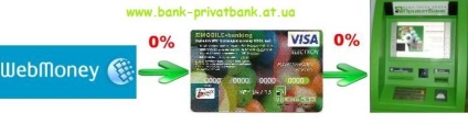 Încheierea de webmoney către o bancă privată privatbank