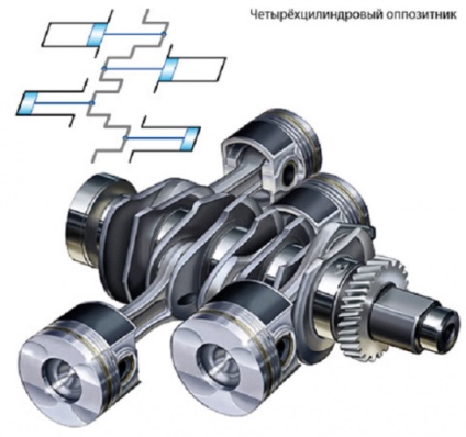 Motorul în formă de V - principiul funcționării