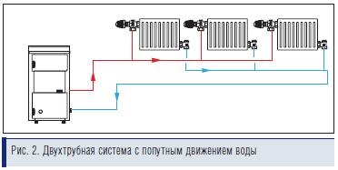 Tot ce ați dorit să știți despre sistemele de încălzire a radiatorului - revista aqua-termică - încălzire,