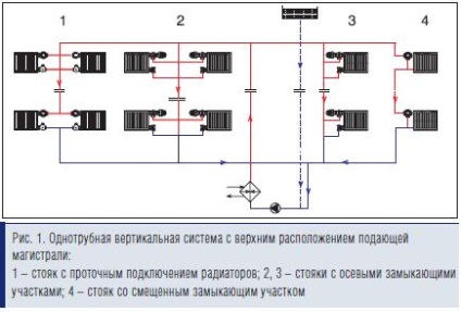 Tot ce ați dorit să știți despre sistemele de încălzire a radiatorului - revista aqua-termică - încălzire,