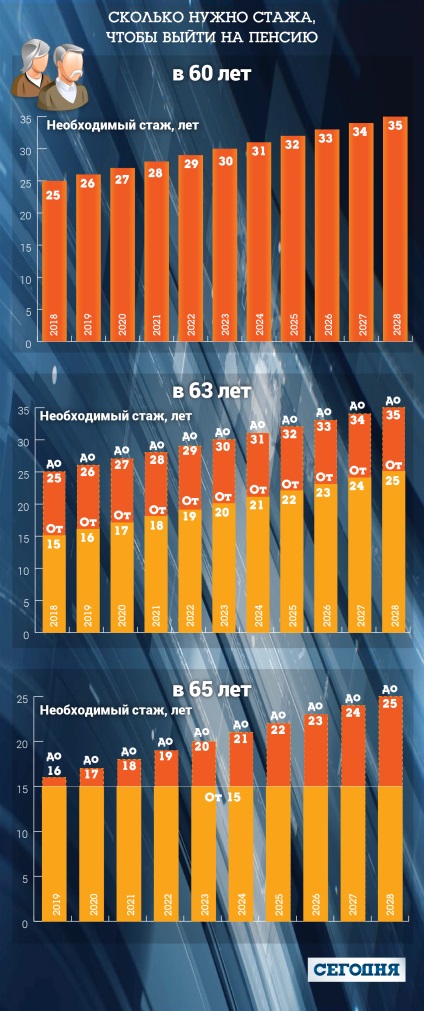 Toate inovațiile reformei sistemului de pensii din Ucraina vor schimba viața fiecărei știri ucrainene a Ucrainei